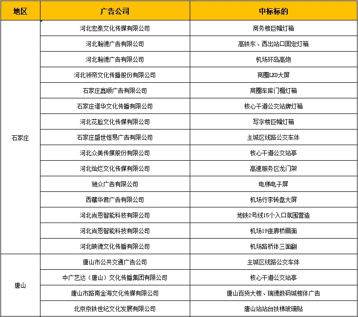 中标公告丨焦点娱乐2022年地标广告项目中标公告