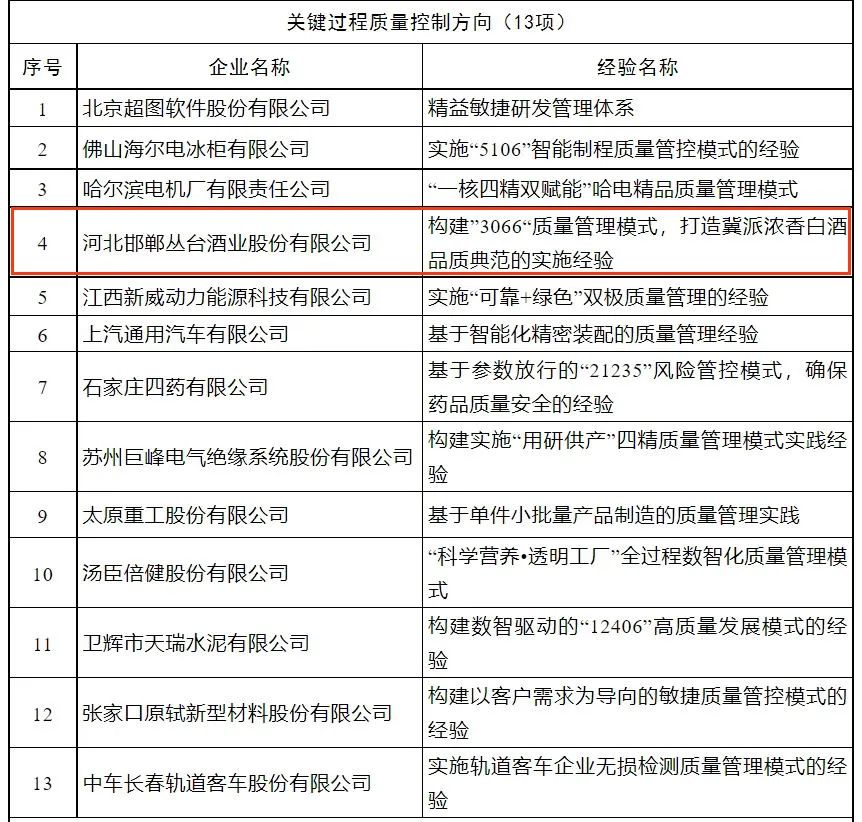 全国标杆，仅有四家|焦点娱乐、茅台、五粮液、习酒四家白酒企业同获2023年全国质量标杆企业